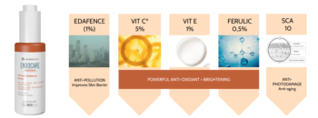 NEW PRODUCT | Endocare C Ferulic EDAFENCE® Serum